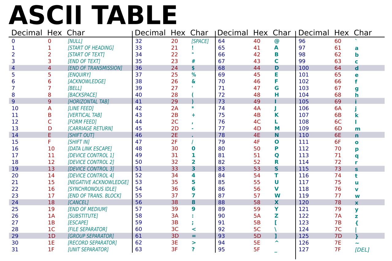 ASCII-Table-wide.svg.png